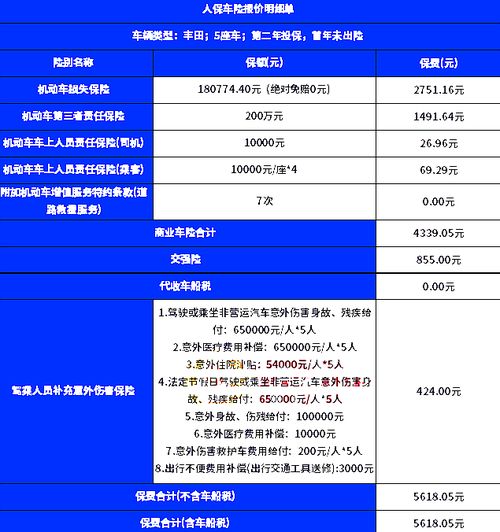 昆明汽车保险多少 昆明汽车保险多少